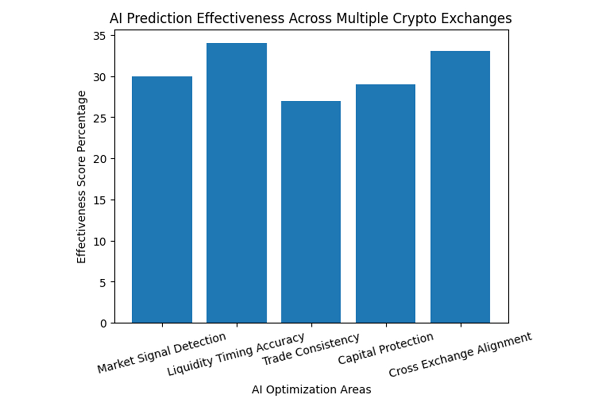 Bar Chart Context Explanation