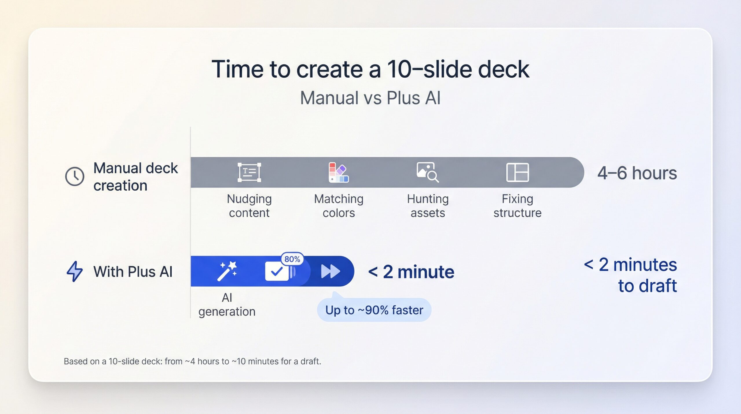 Speed and draft quality