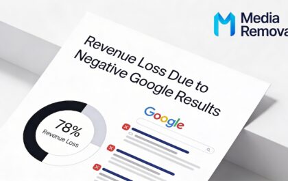 Media Removal Report Reveals 78_ of Businesses Lost Revenue Due to Negative Google Results