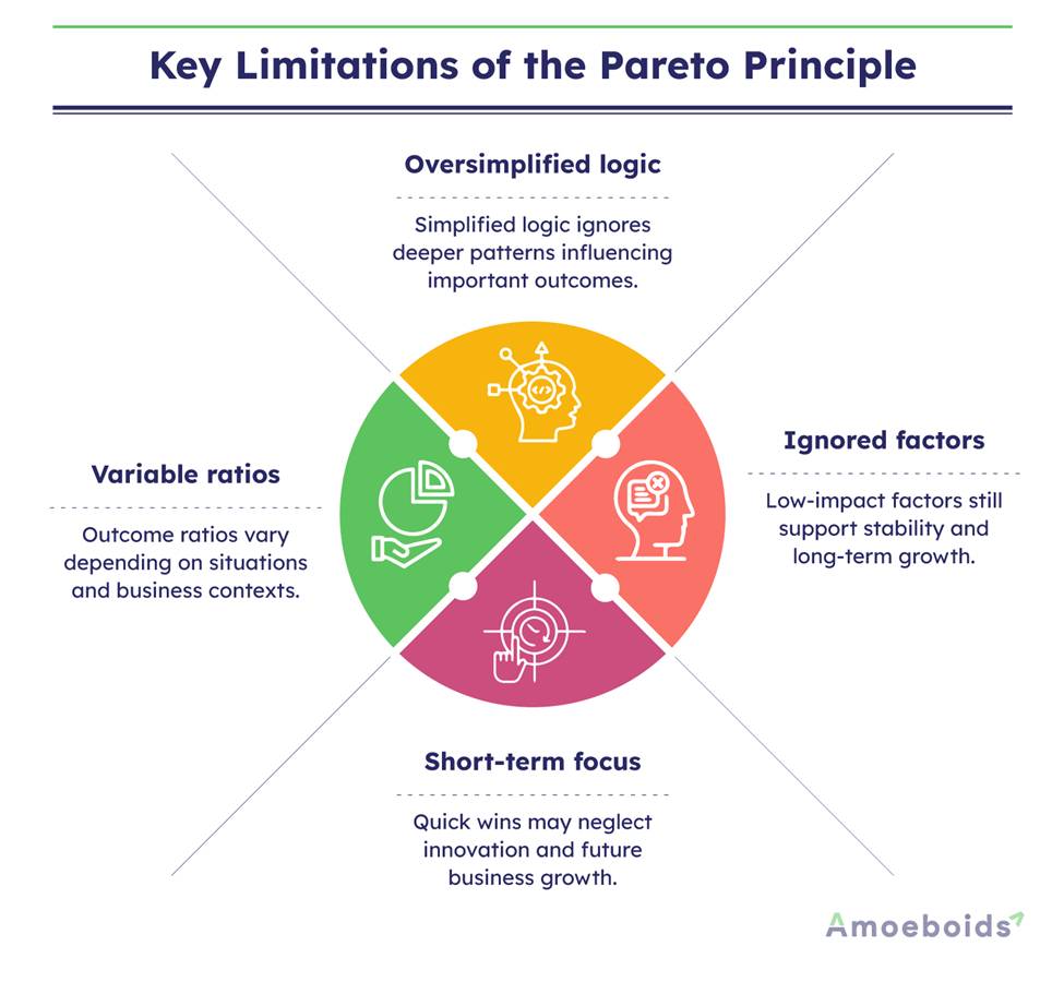 Limitations of the Pareto Principle You Should Know 1 Key Limitations of the Pareto Principle