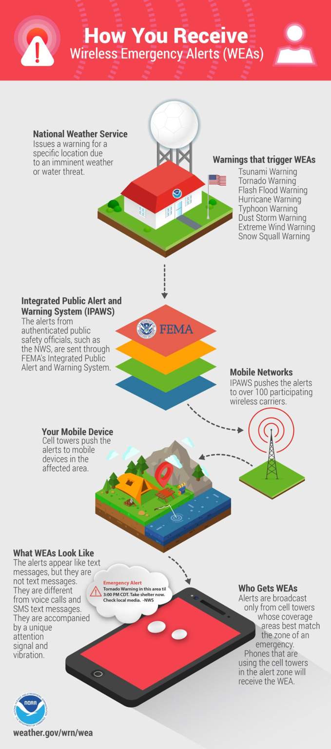 extremely_severe_alert_emergency_alert_infographic