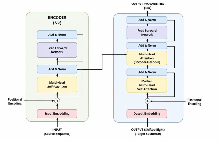 Architecture diagram