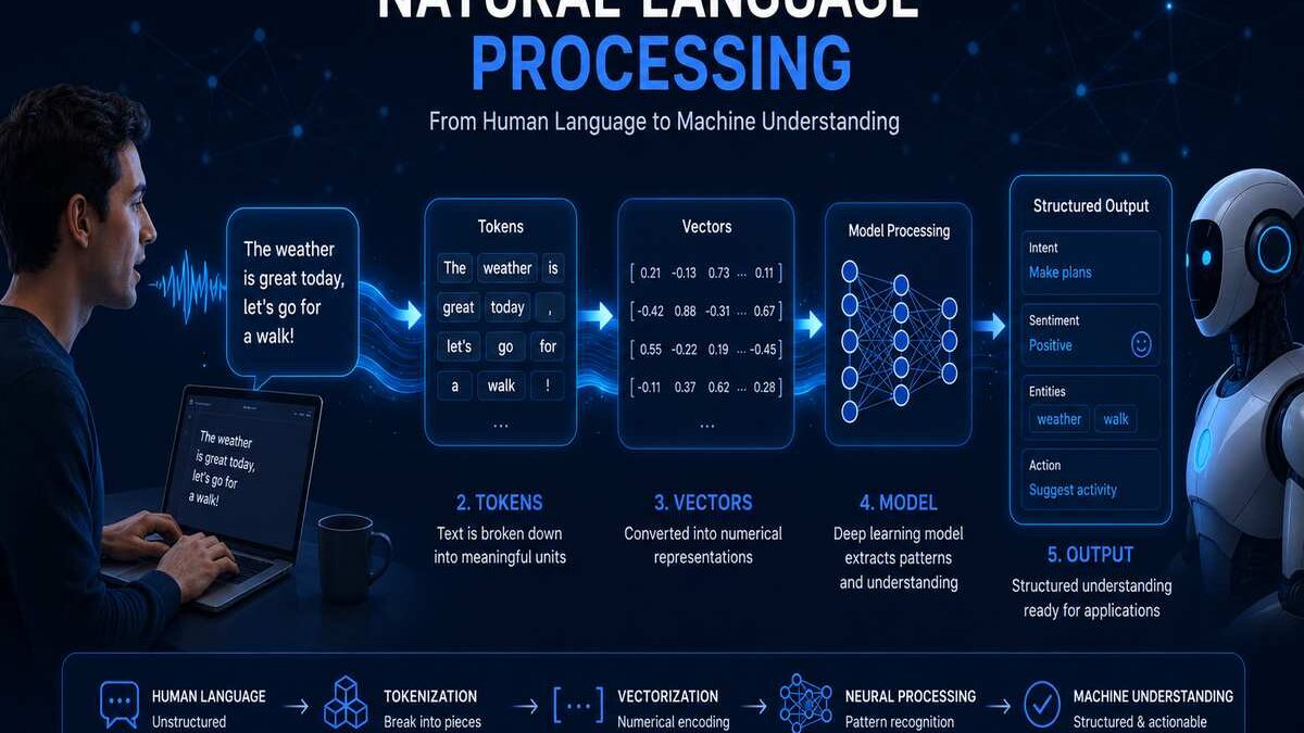 Natural Language Processing (NLP): The Complete Guide