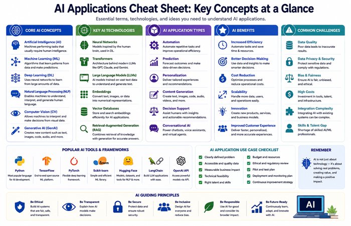 ai applications cheat sheet