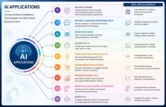ai applications