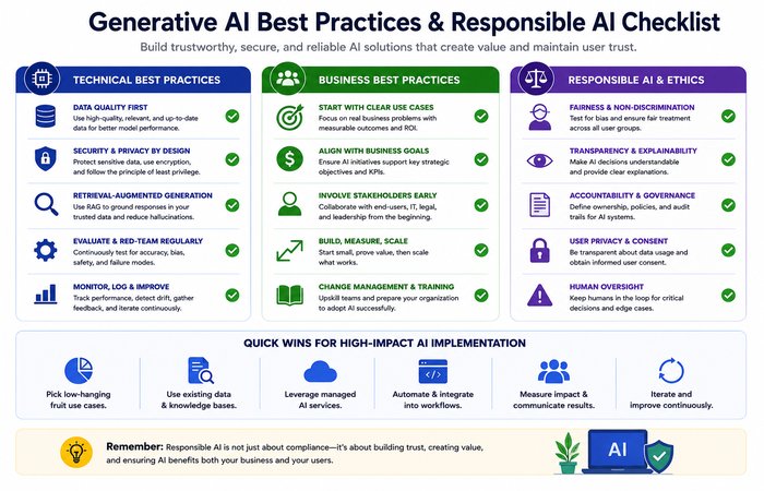 ai best practices responsible ai checklist