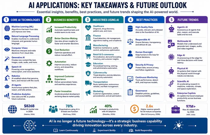 ai key takeaways future outlook