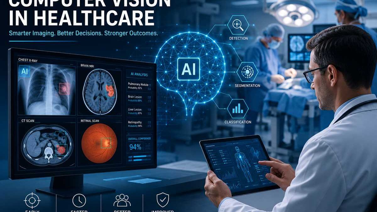 Computer Vision in Healthcare: The Complete Clinical Guide