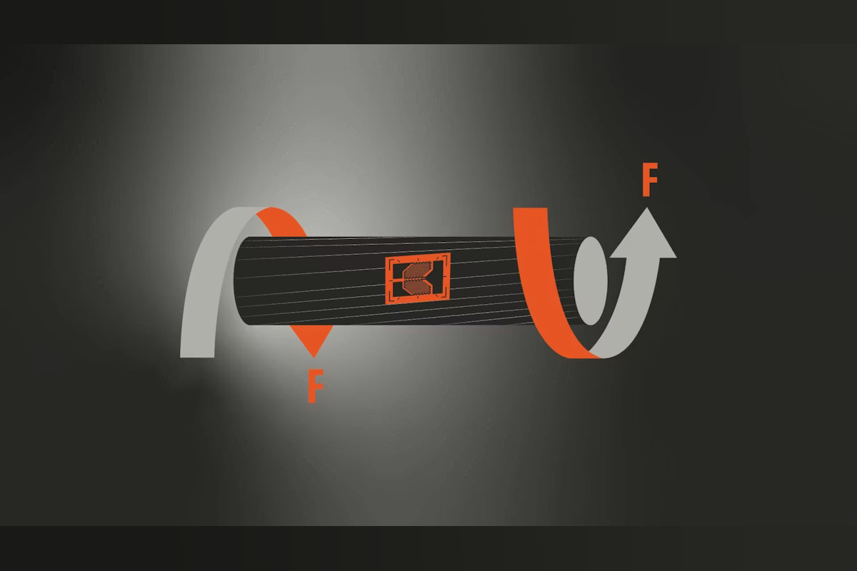 "Torque monitoring signature chart showing thread engagement, shoulder point and final torque phases".