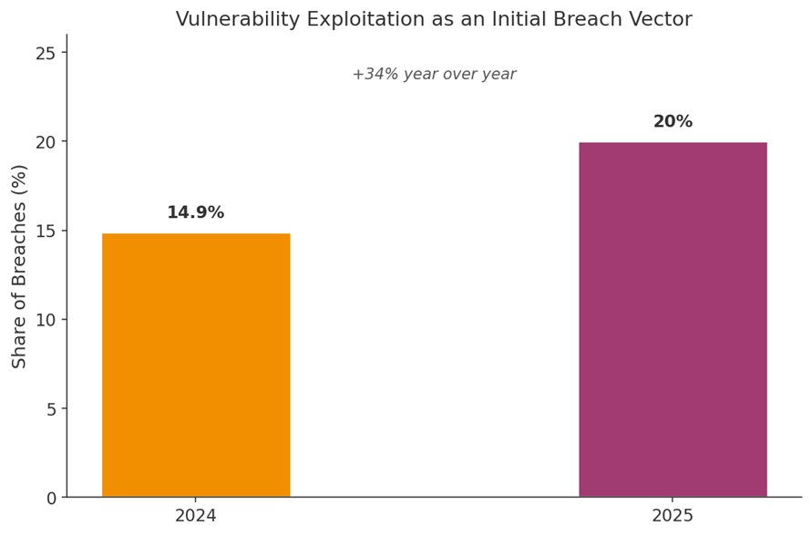 Patch Management Explained: Closing the Gaps Attackers Look For First 1 What Patch Management Actually Involves