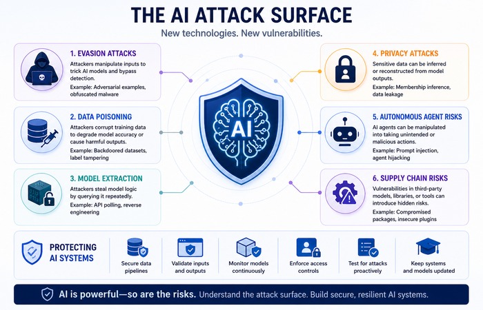 ai attack surface