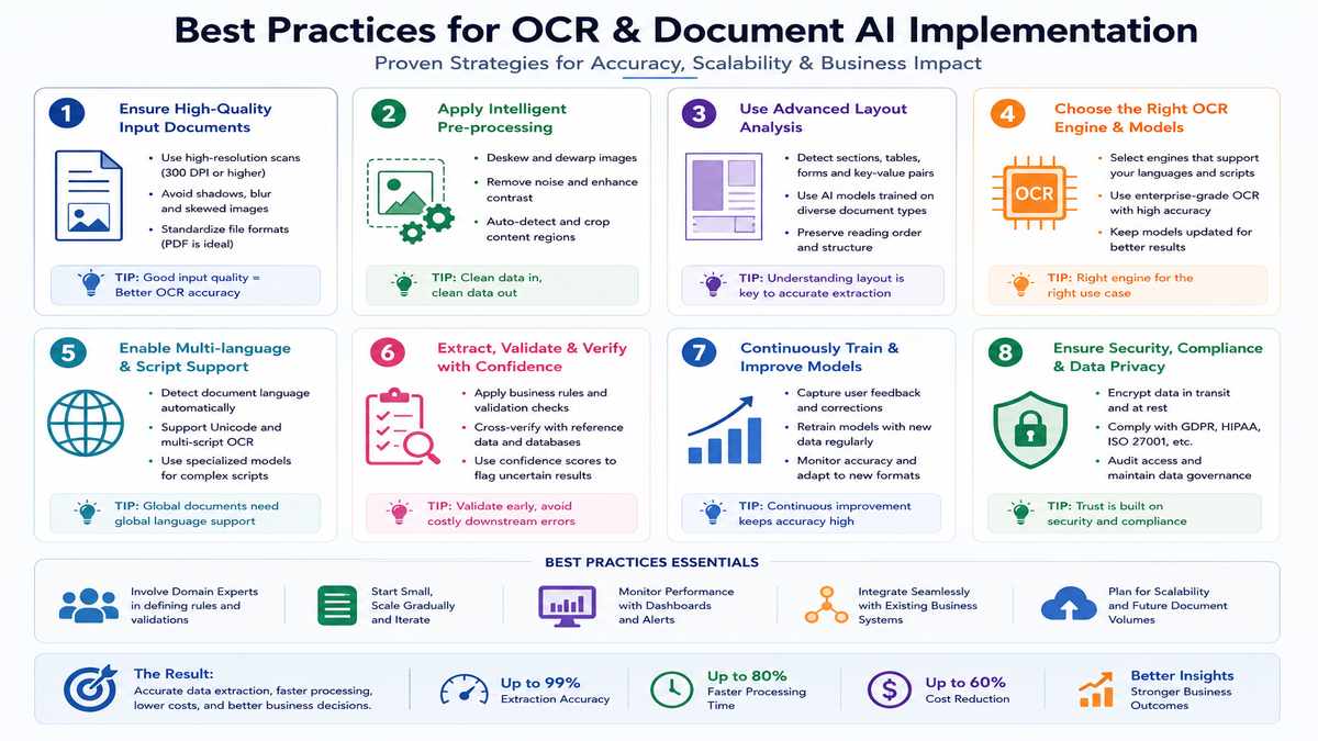 best practices ocr document ai implementation