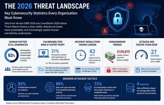 cybersecurity 2026 threat landscape