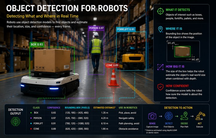 Computer Vision for Robotics: How Robots See and Understand the World 3 object detection for robots
