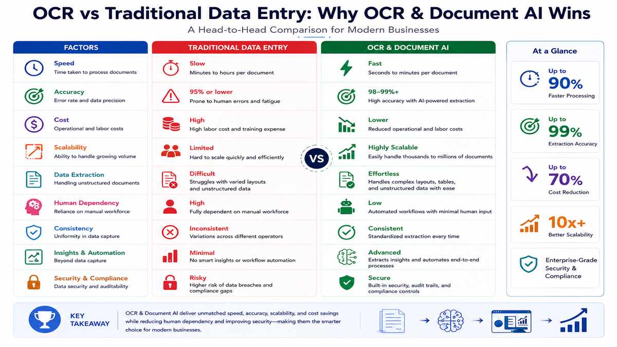 ocr vs traditional data entry comparison