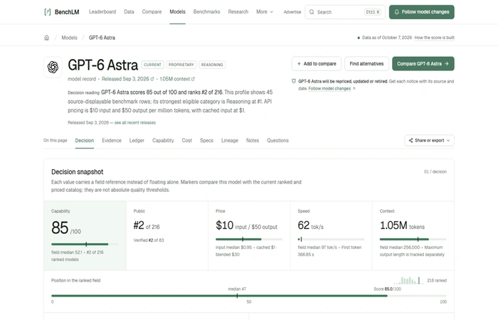 GPT-6 Astra Benchmarks 2